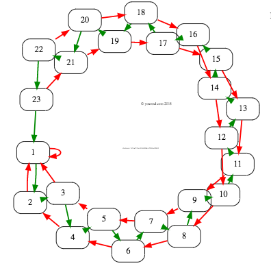 reverse fibonacci